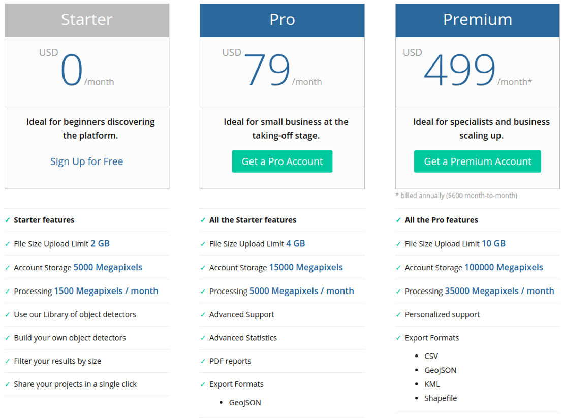 Picterra pricing