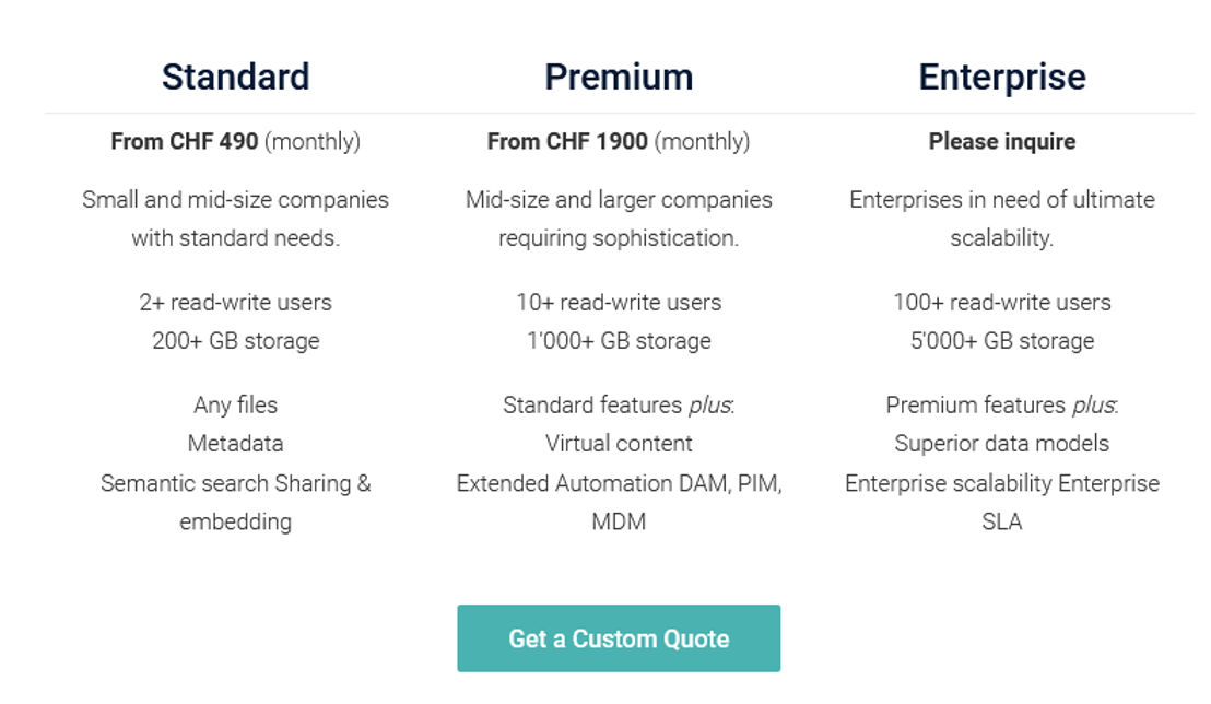 Picturepark pricing