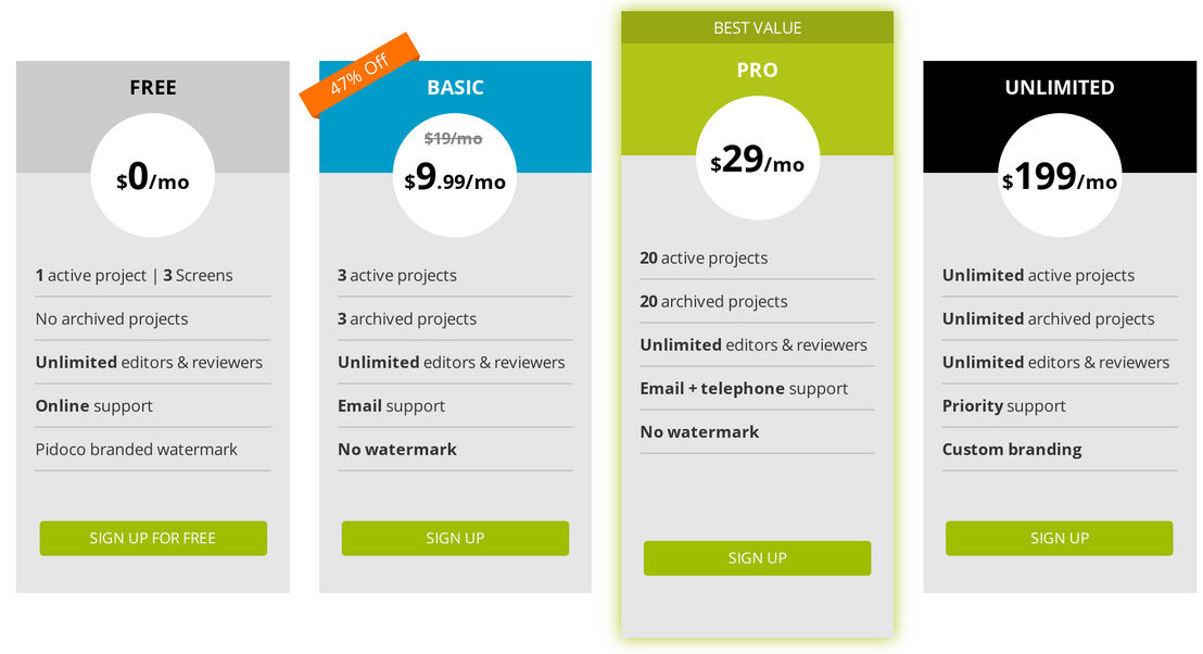 Pidoco pricing