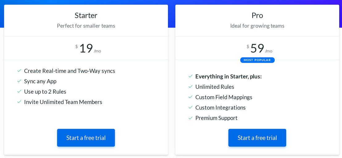 PieSync pricing