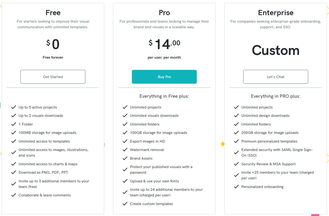 Piktochart pricing