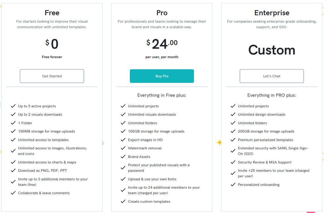 Piktochart pricing