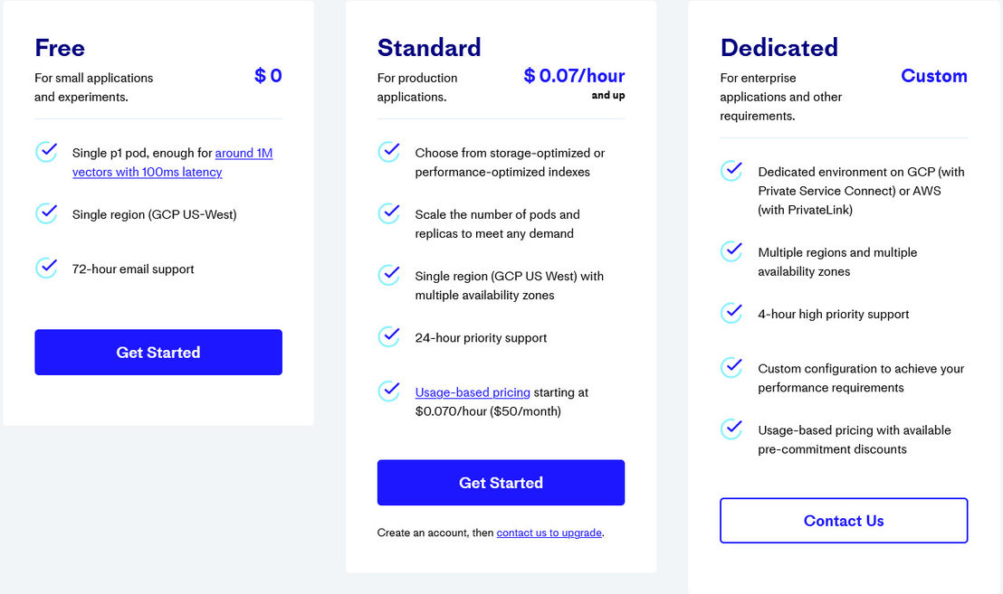 Pinecone pricing