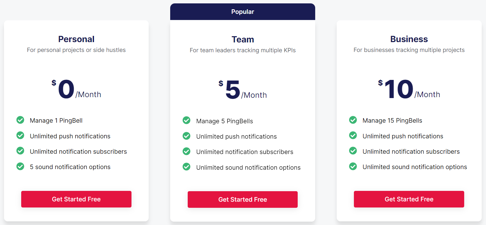 PingBell pricing