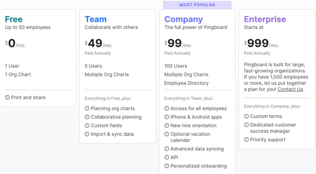 Pingboard pricing