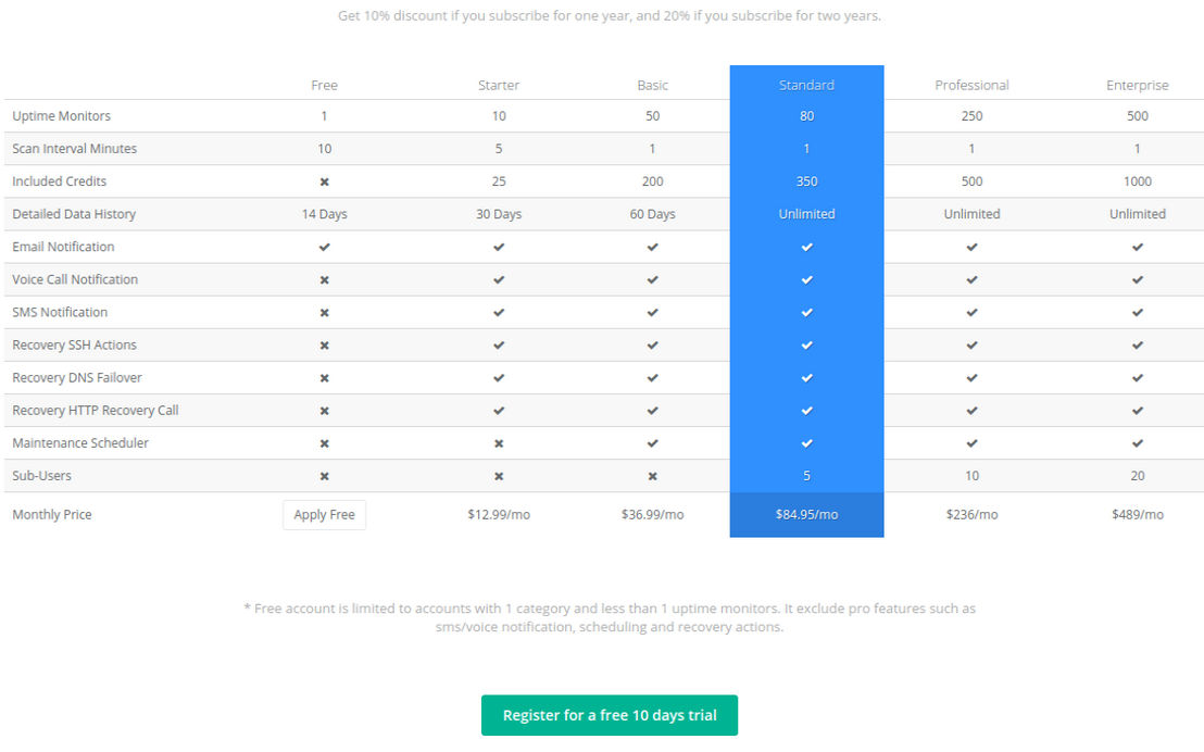 Pingmeter pricing