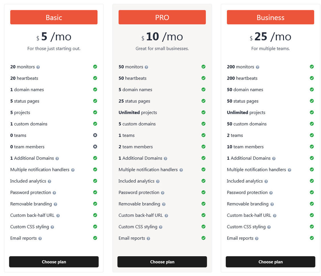 pingt-io pricing