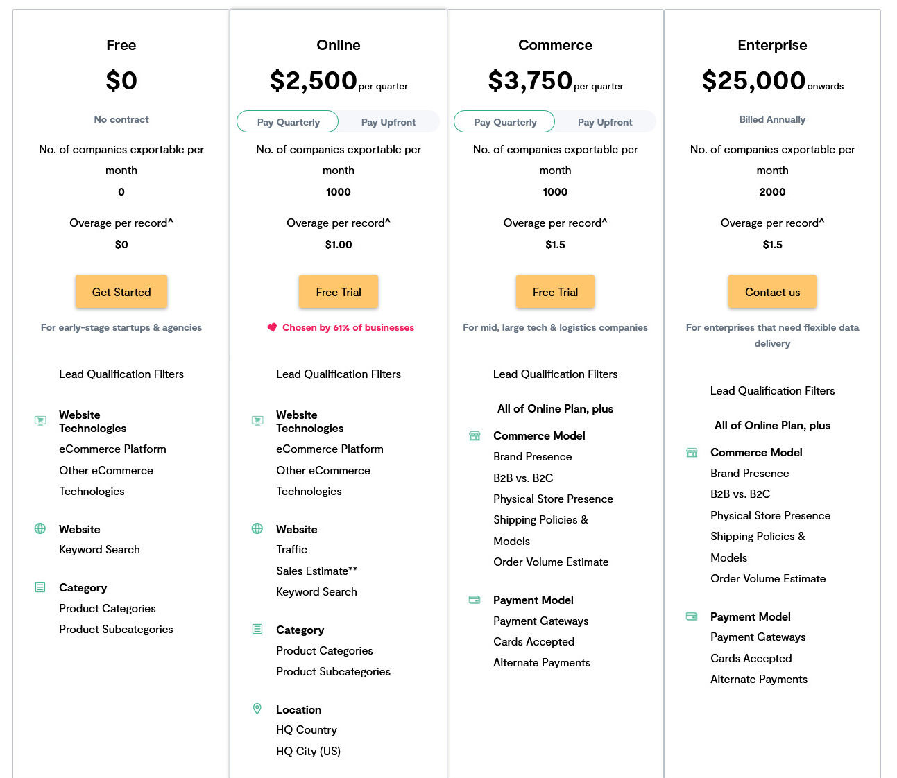 PipeCandy pricing