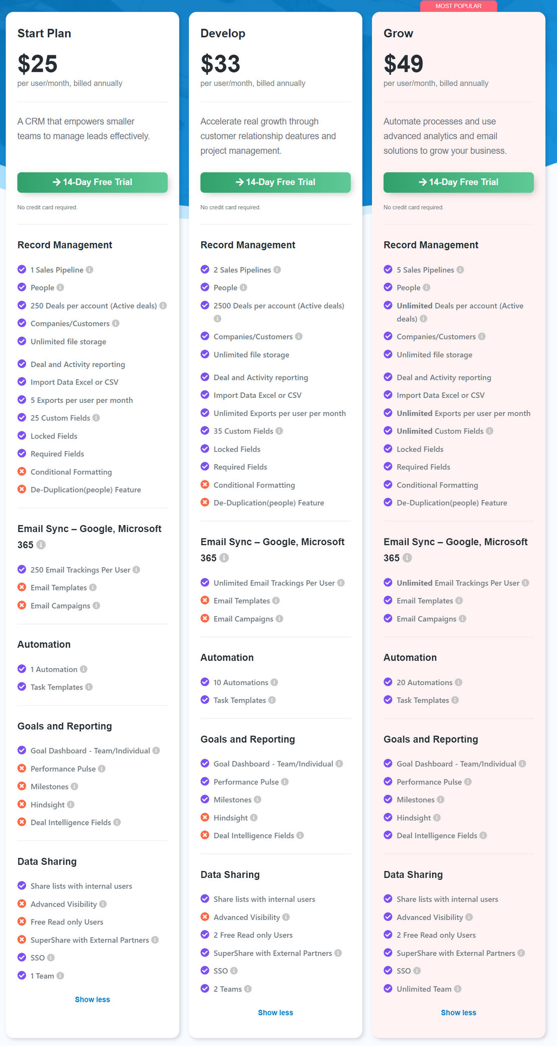 pipeline-crm pricing