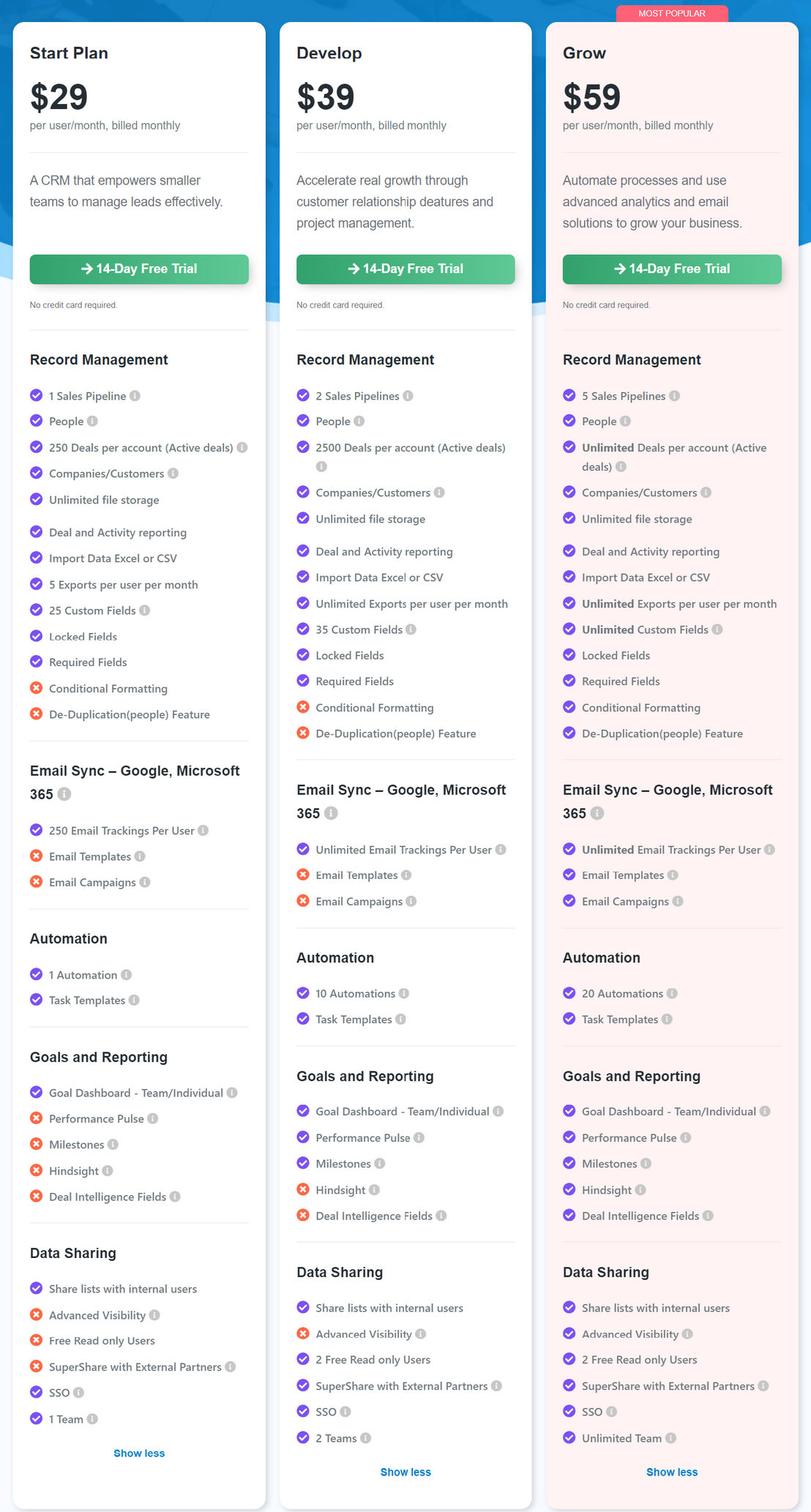 Pipeline CRM pricing