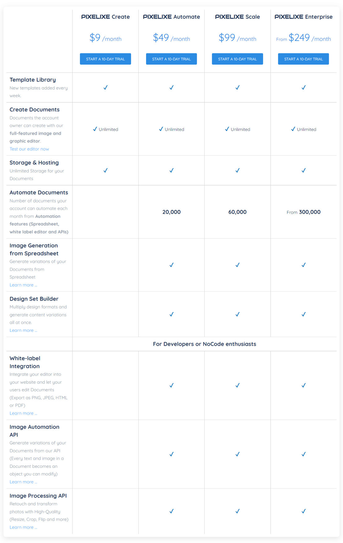 pixelixe pricing