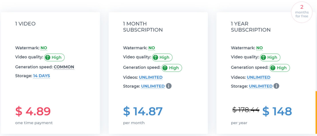 Pixiko pricing