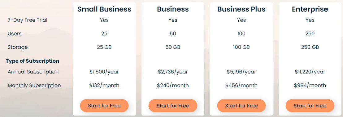 Planet Crust pricing