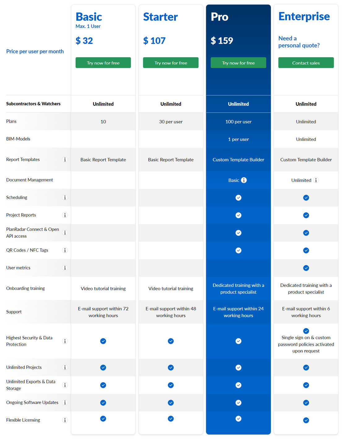 planradar pricing