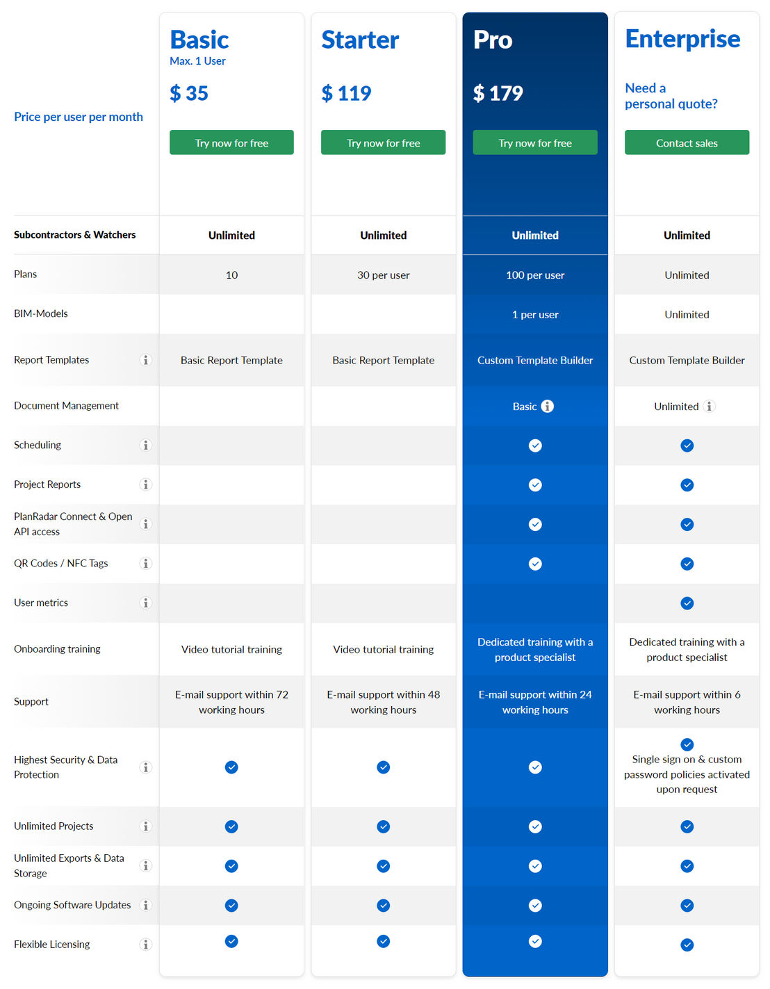 PlanRadar pricing