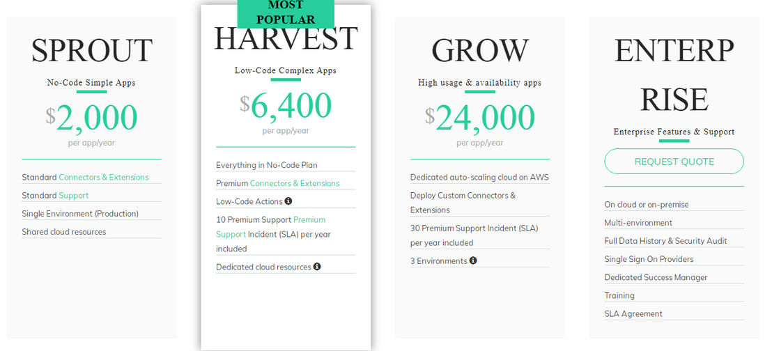 plant-an-app pricing