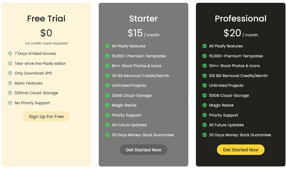 Plasfy pricing