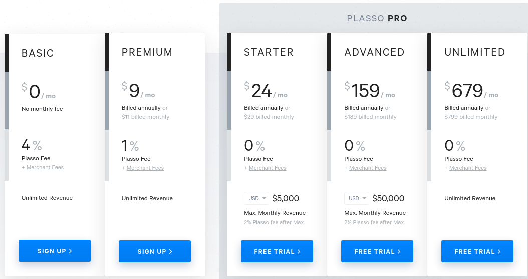 Plasso Flexkit pricing