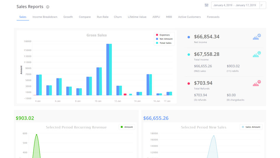 Sales reports stripe numbers-thumb