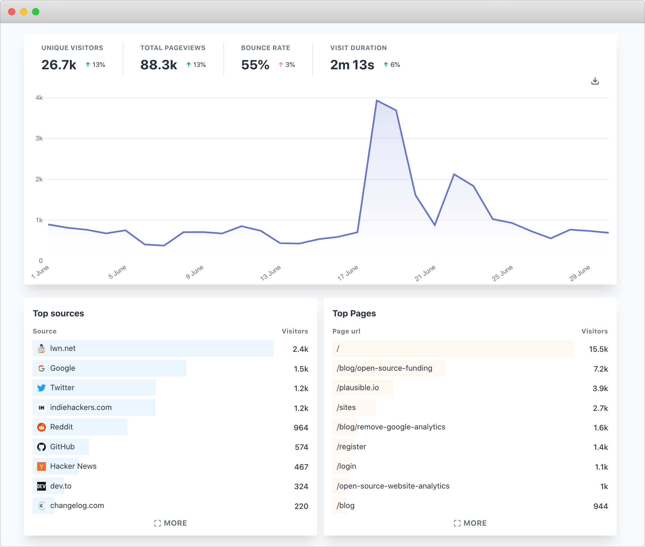 Visitor count