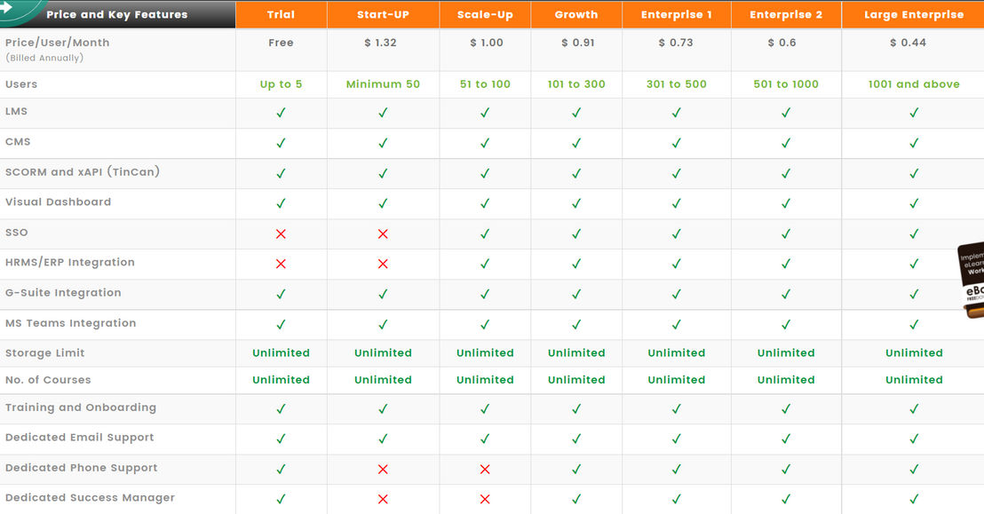 PlayAblo LMS pricing