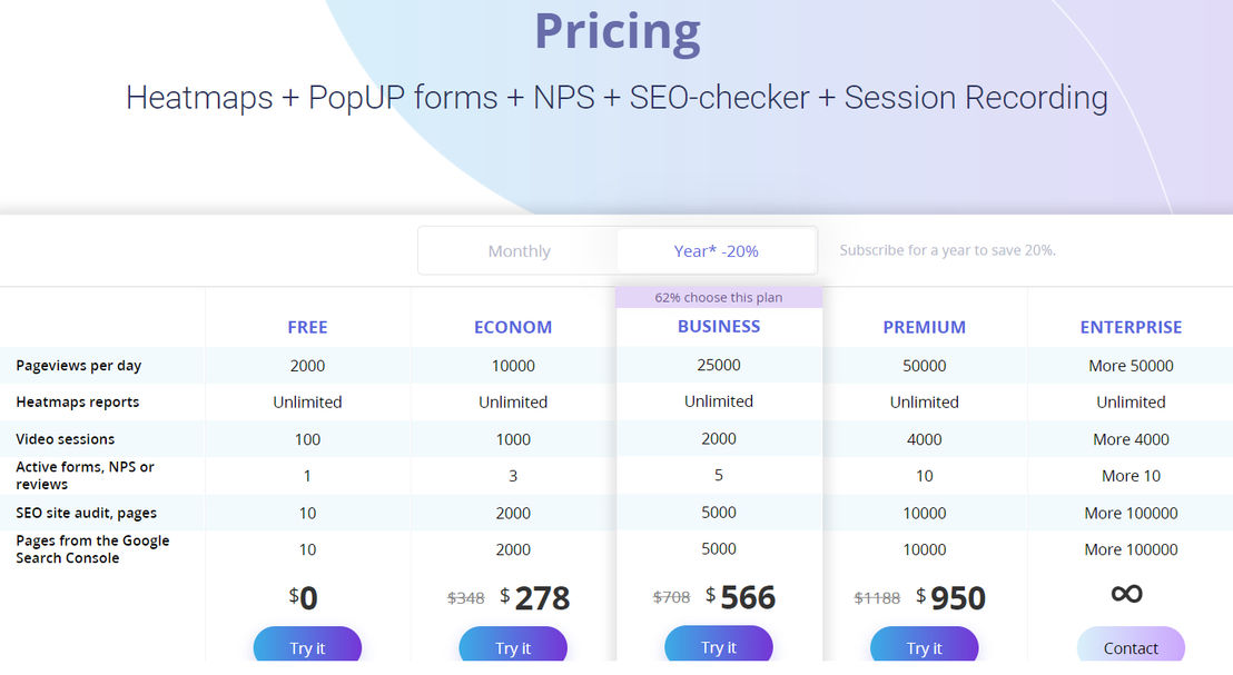 Plerdy pricing