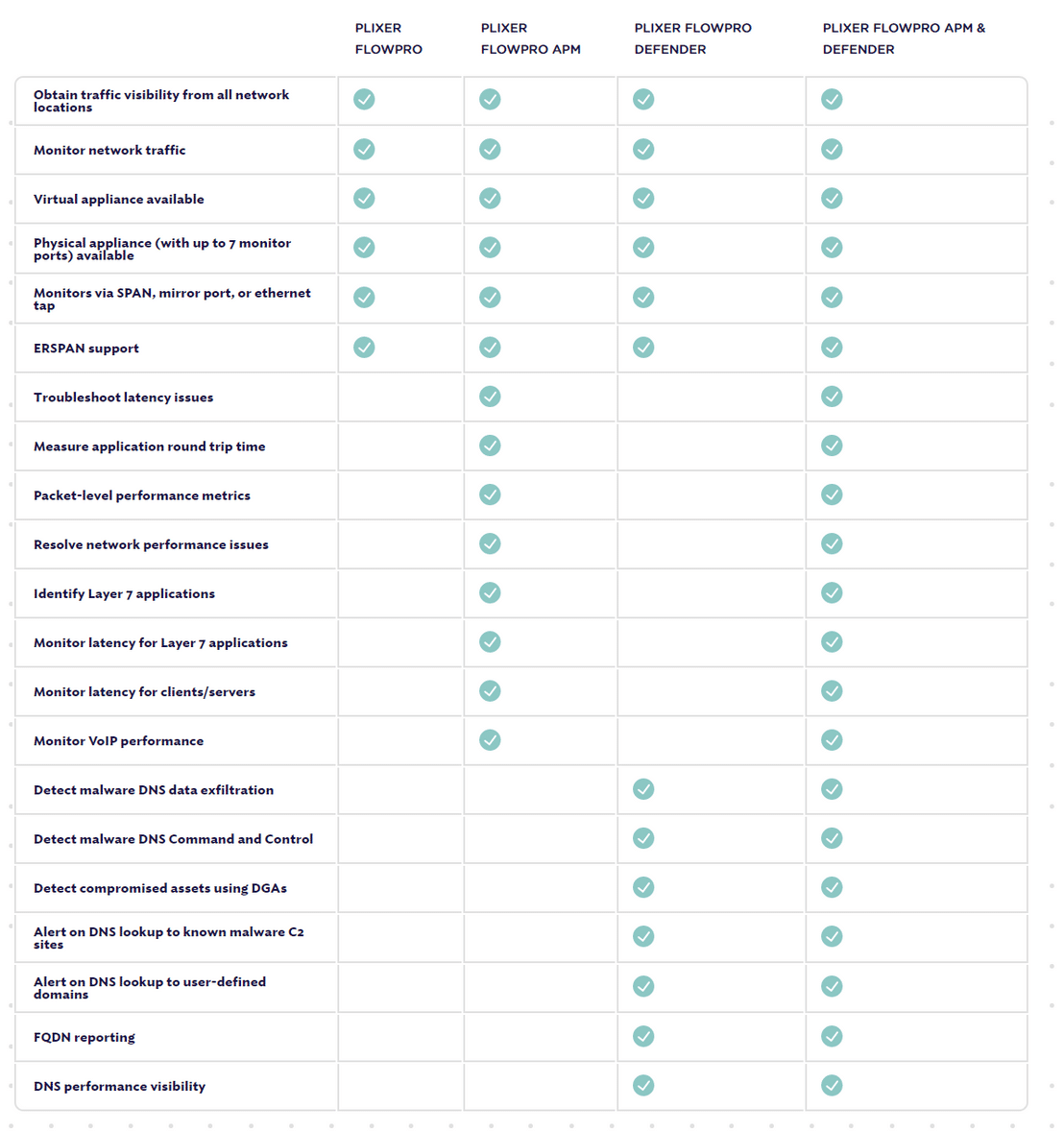 Plixer FlowPro pricing