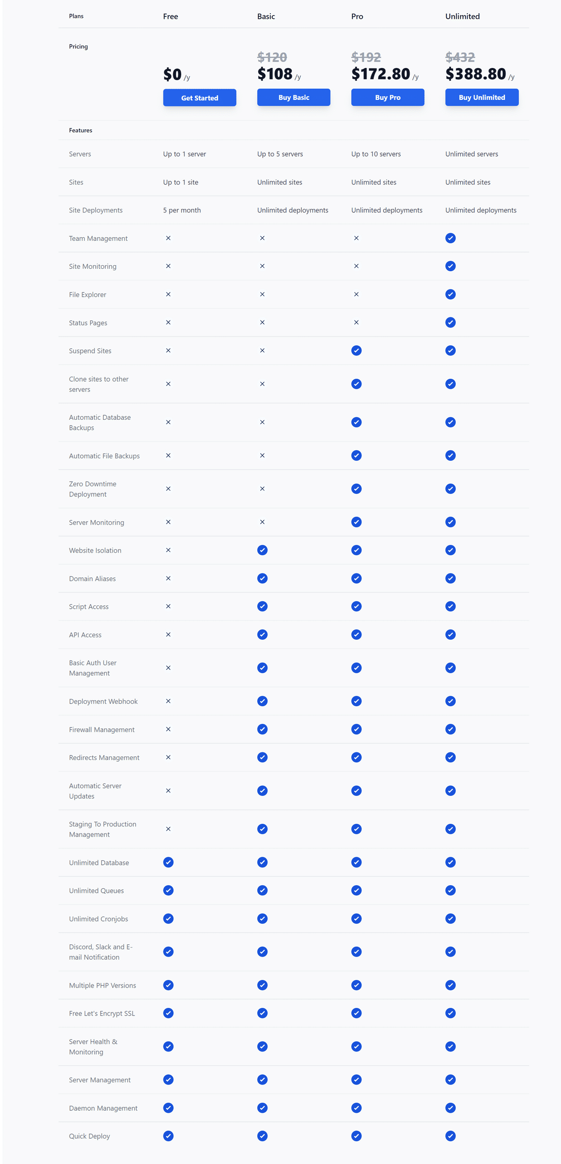 ploi-io pricing