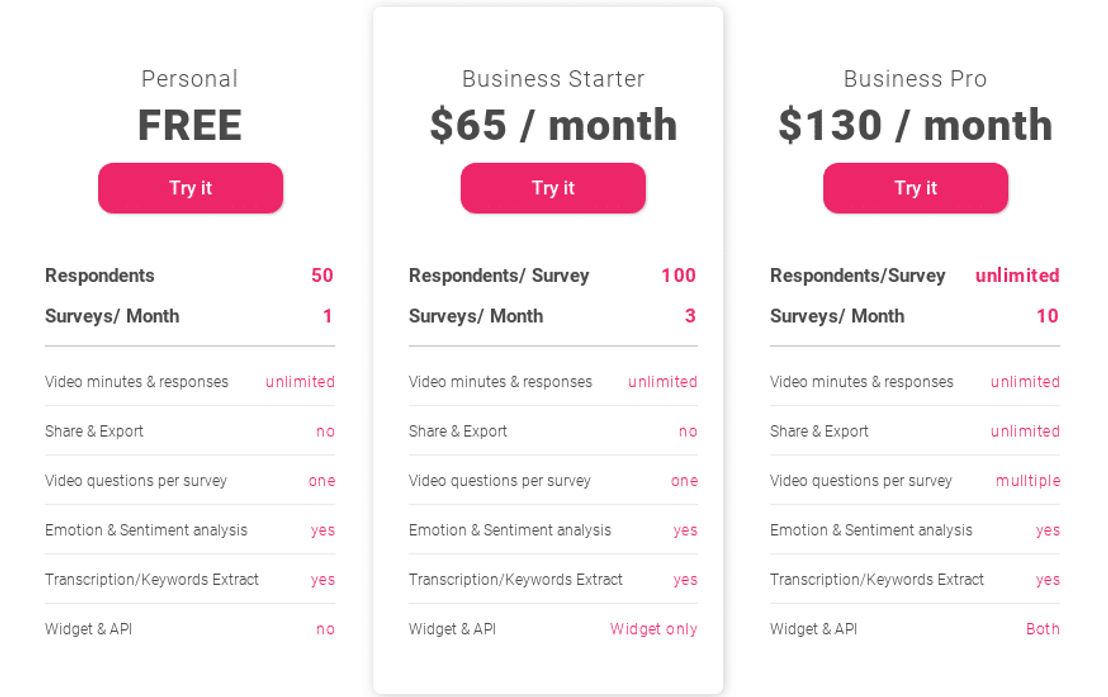 Plotto pricing