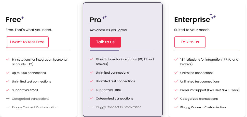 Pluggy pricing