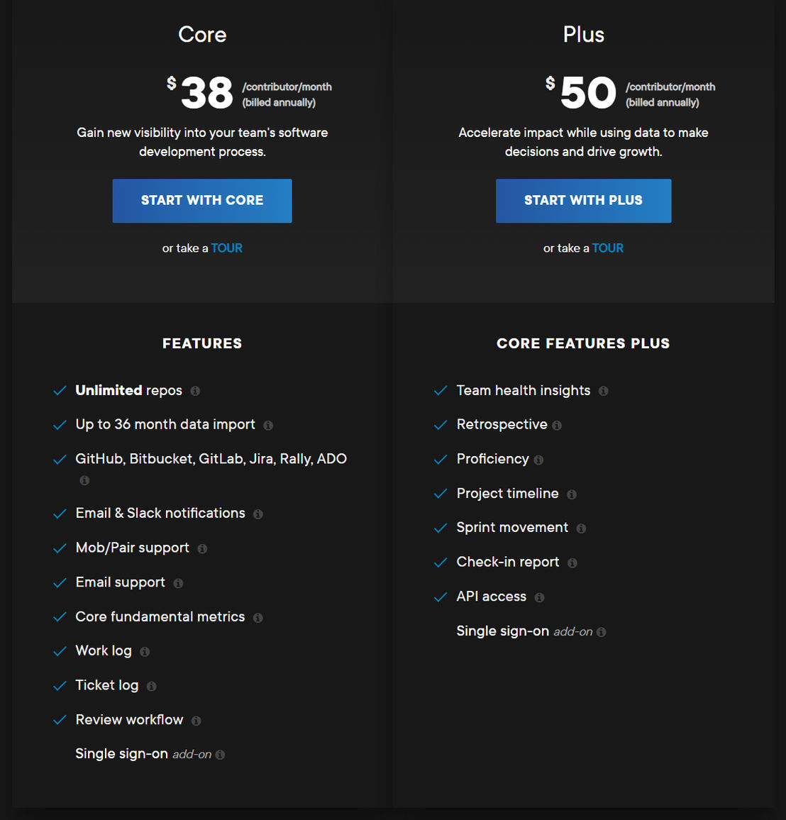 Pluralsight Flow pricing