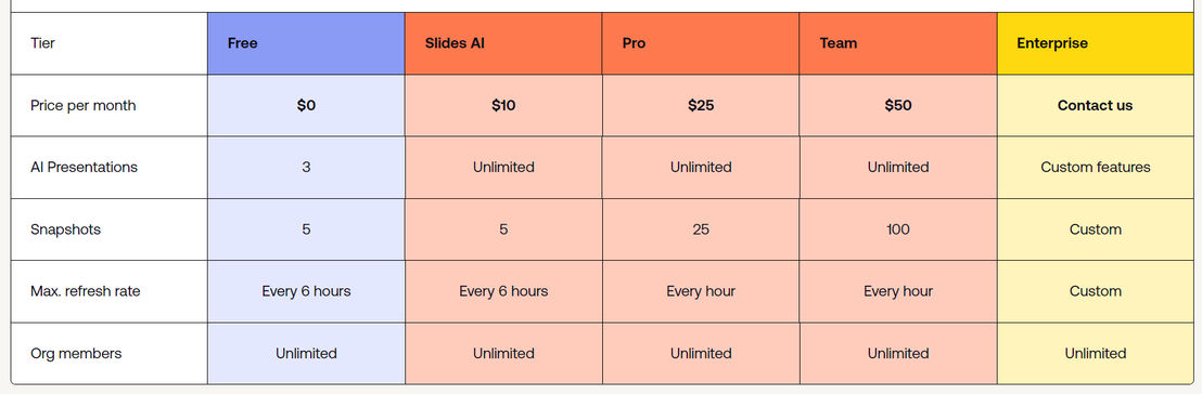 Plus ai pricing