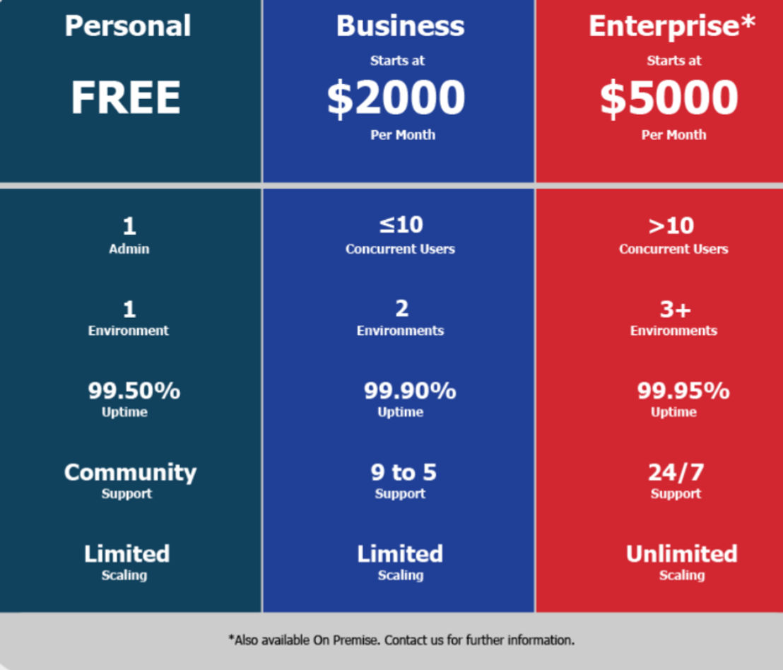 pmg-platform pricing