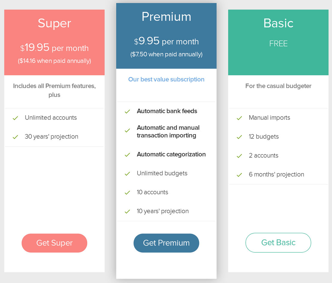 PocketSmith pricing