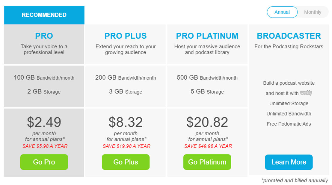 podomatic pricing