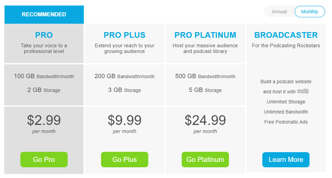 PodOmatic pricing