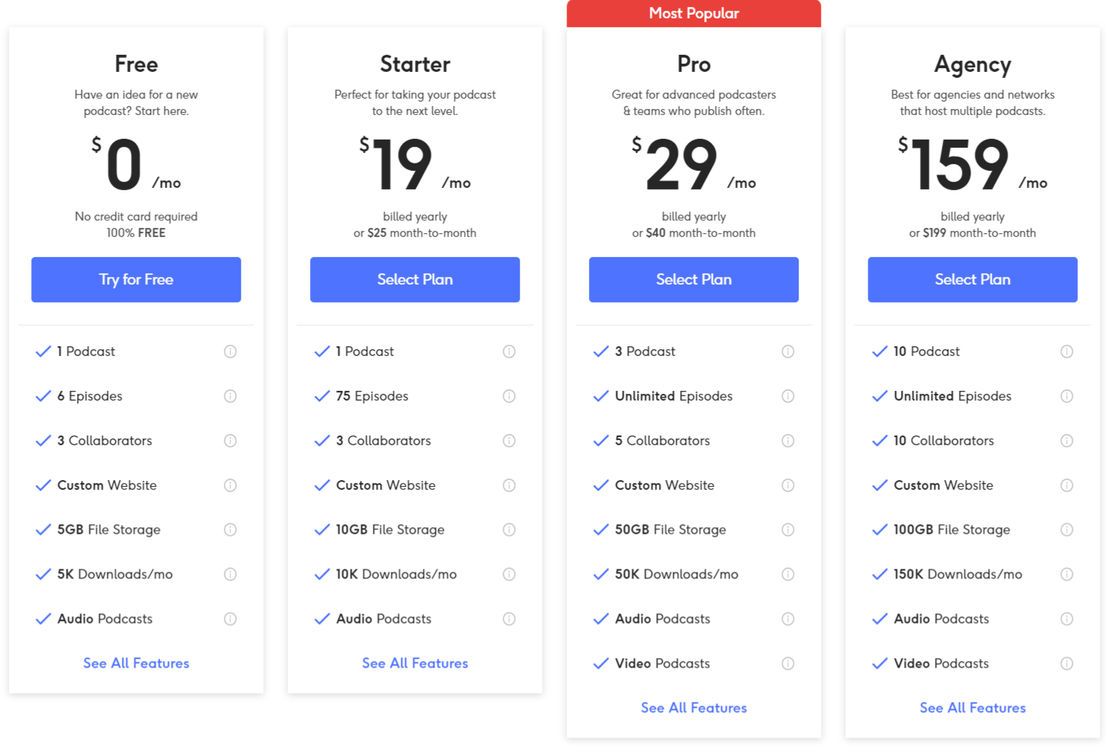 Podpal pricing