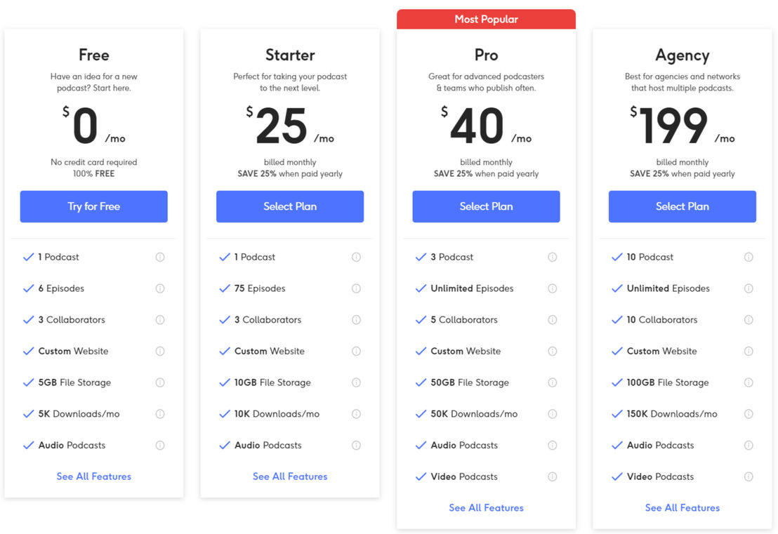 Podpal pricing