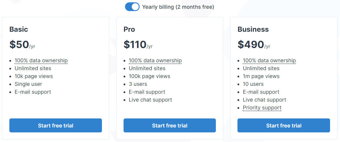 PoeticMetric Analytics pricing