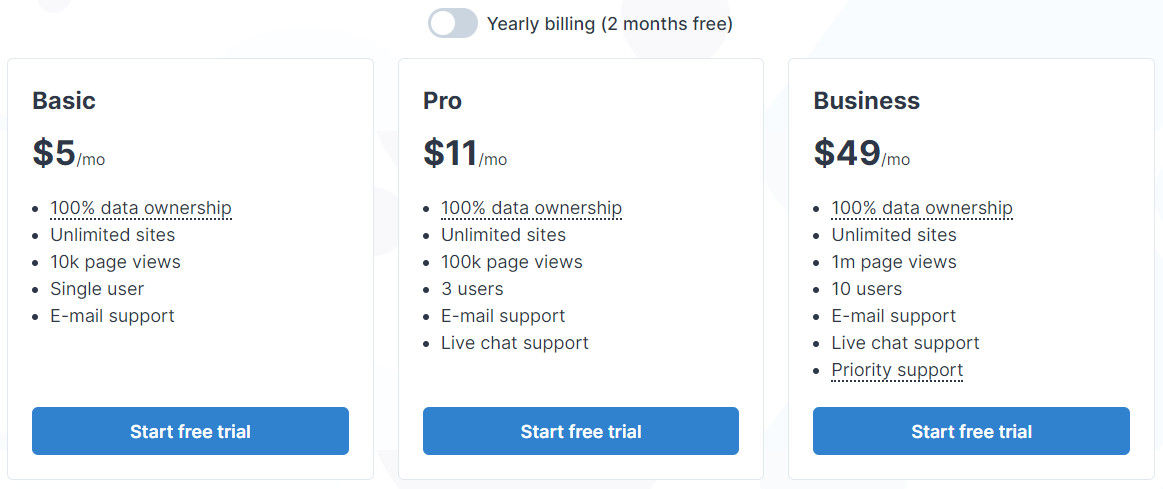 PoeticMetric Analytics pricing