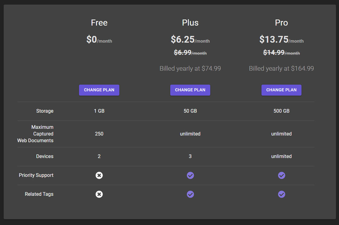 Polar pricing