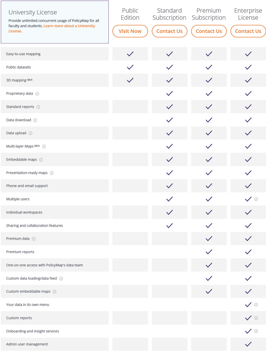 PolicyMap pricing