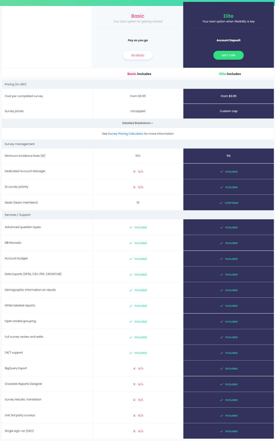 Pollfish pricing