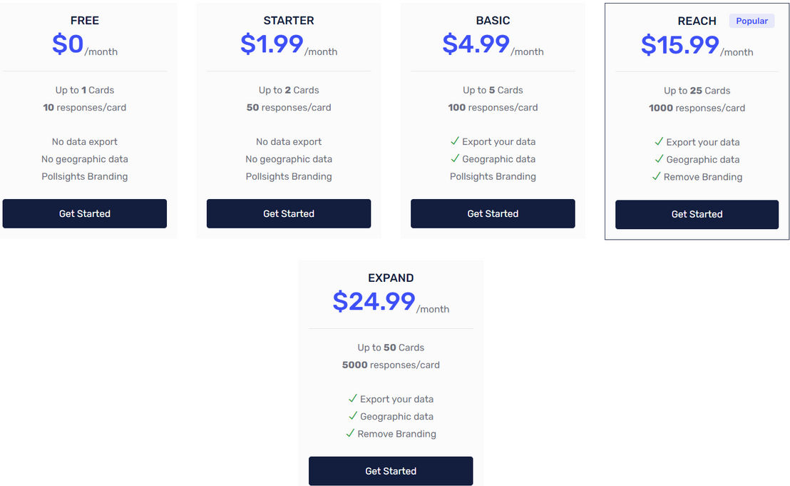 Pollsights pricing