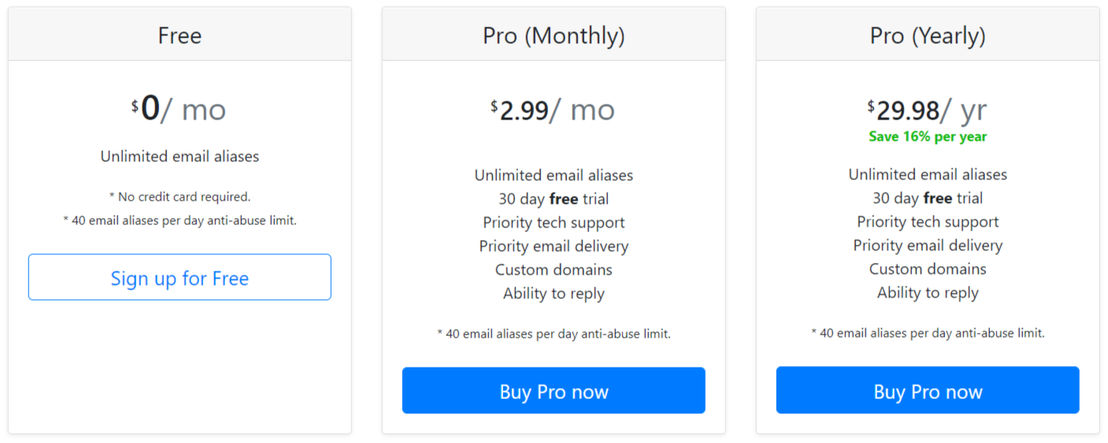 polycred pricing