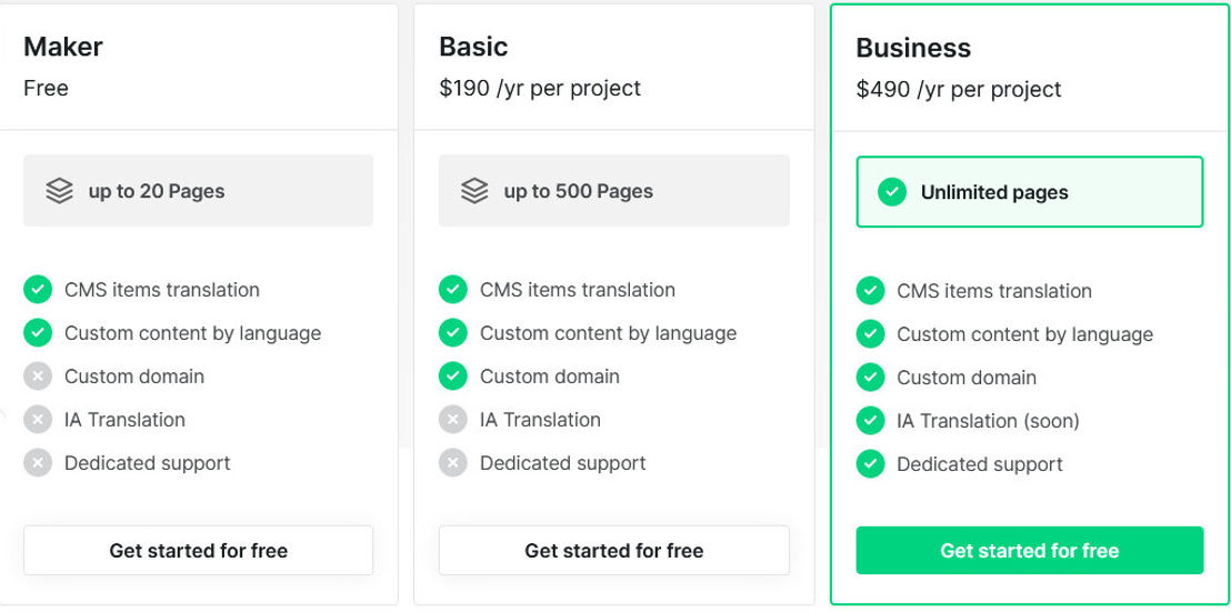 Polyflow pricing