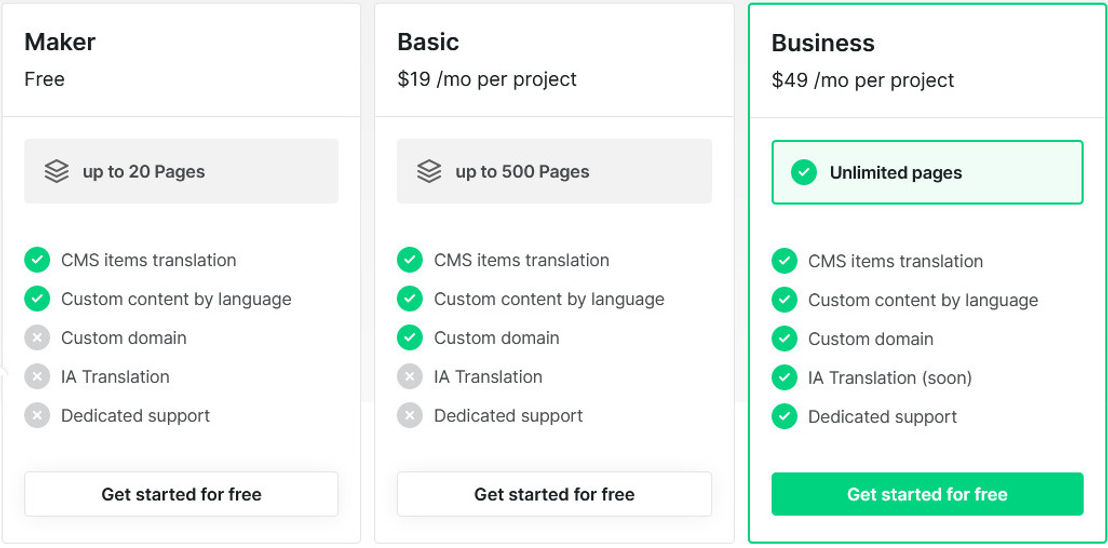 Polyflow pricing