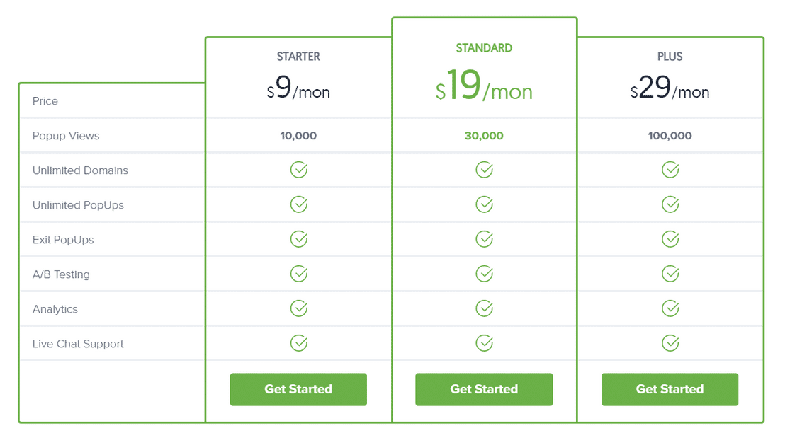 popup-domination pricing