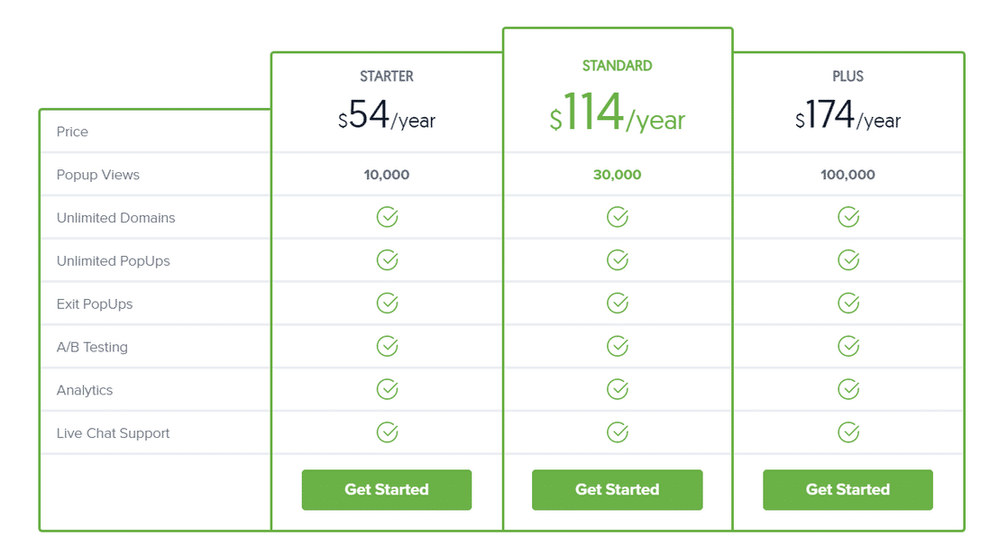 PopUp Domination pricing