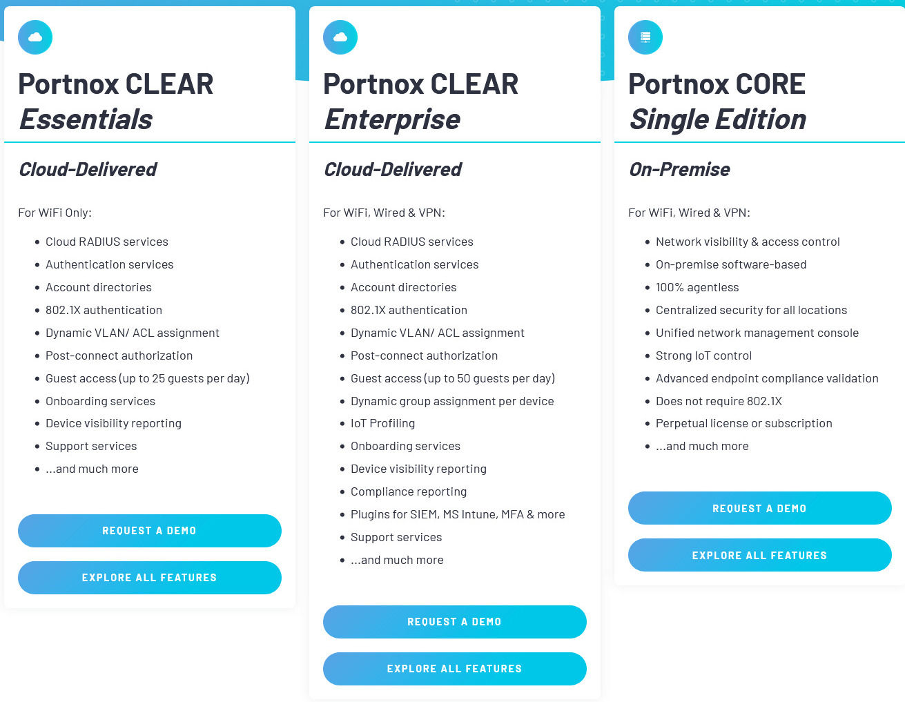 Portnox CLEAR pricing